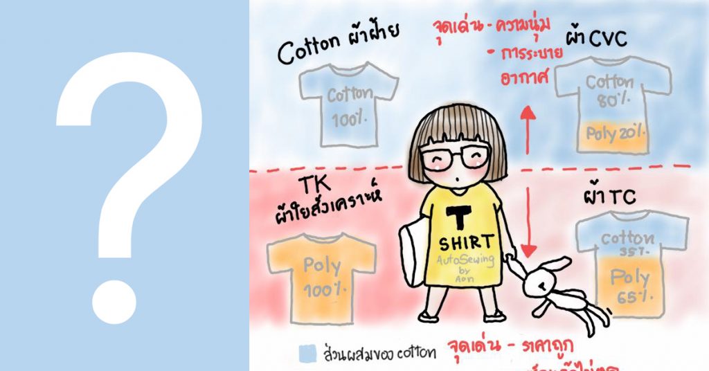 cotton-poly